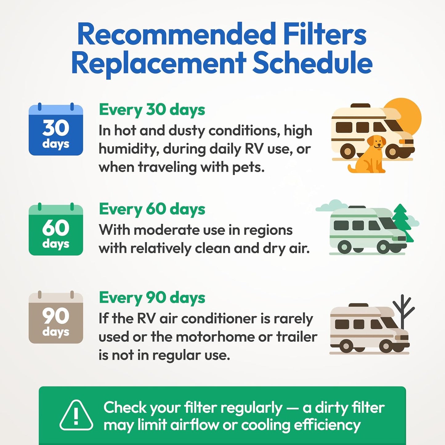 Premium RV AC Filter Replacement for Dometic Duo Therm, 7.5"x14" – Triple-Stage Camper, Motorhome, Travel Trailer (1 Pack)