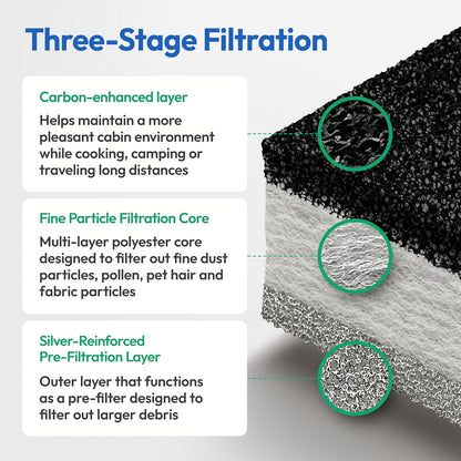 Premium RV AC Filter for Coleman Mach – 6"x16" Triple-Stage Replacement (4-Pack)