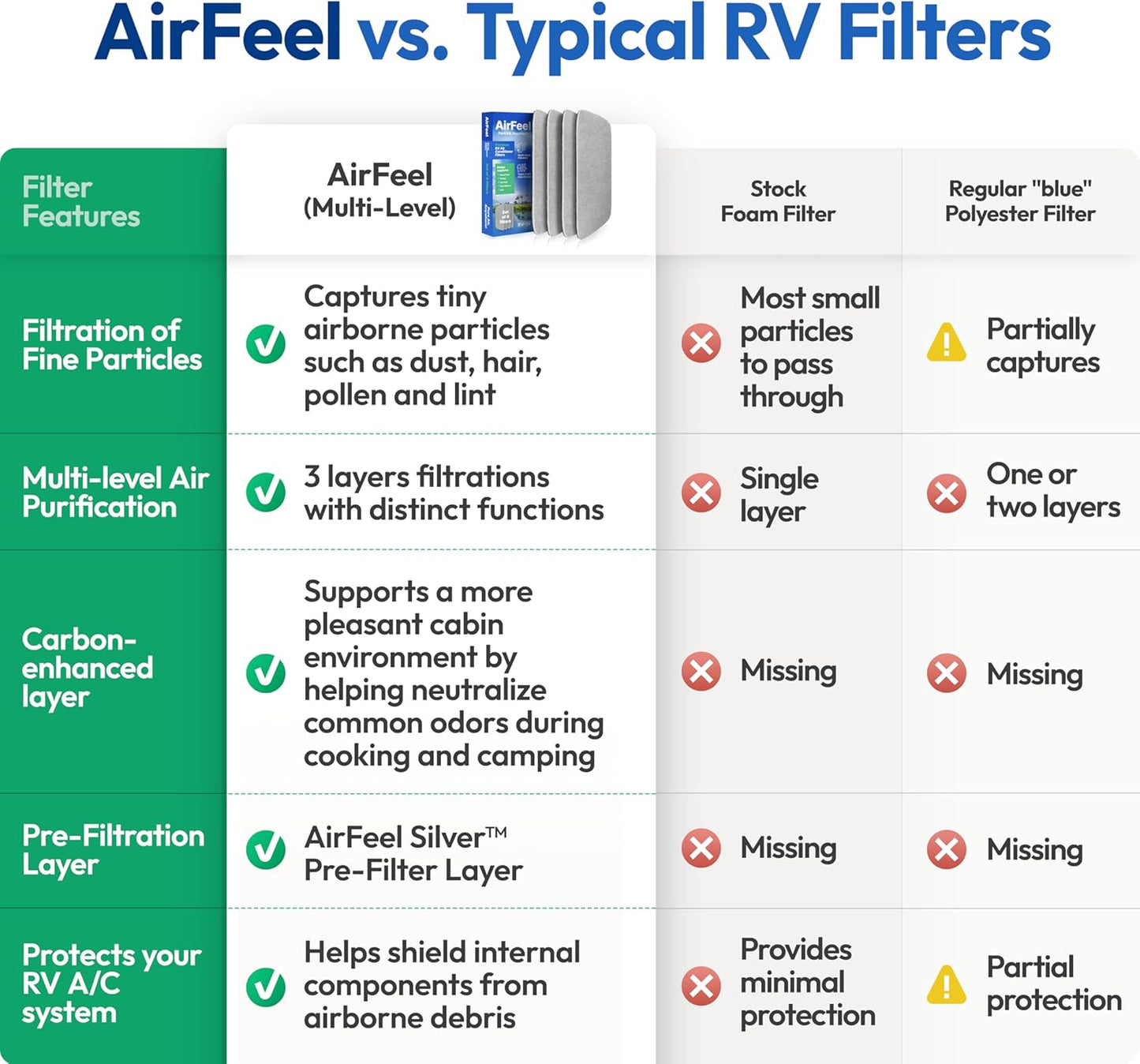 Premium RV AC Filter for Coleman Mach – 6"x16" Triple-Stage Replacement (4-Pack)