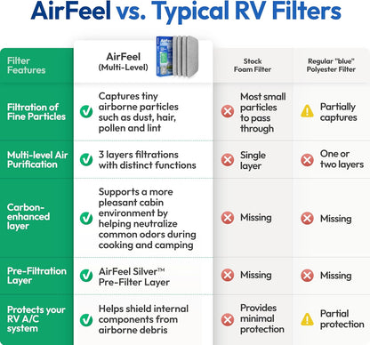 Premium RV AC Filter for Coleman Mach – 6"x16" Triple-Stage Replacement (4-Pack)